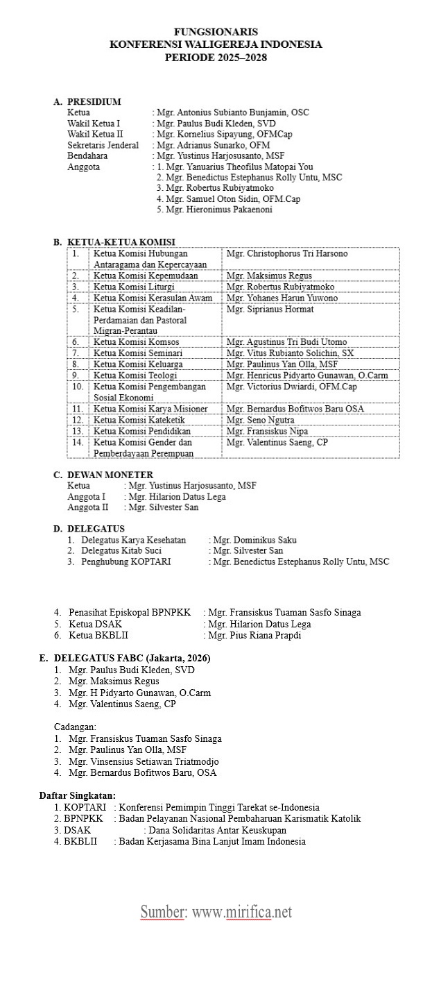 Daftar Fungsionaris KWI 2025–2028