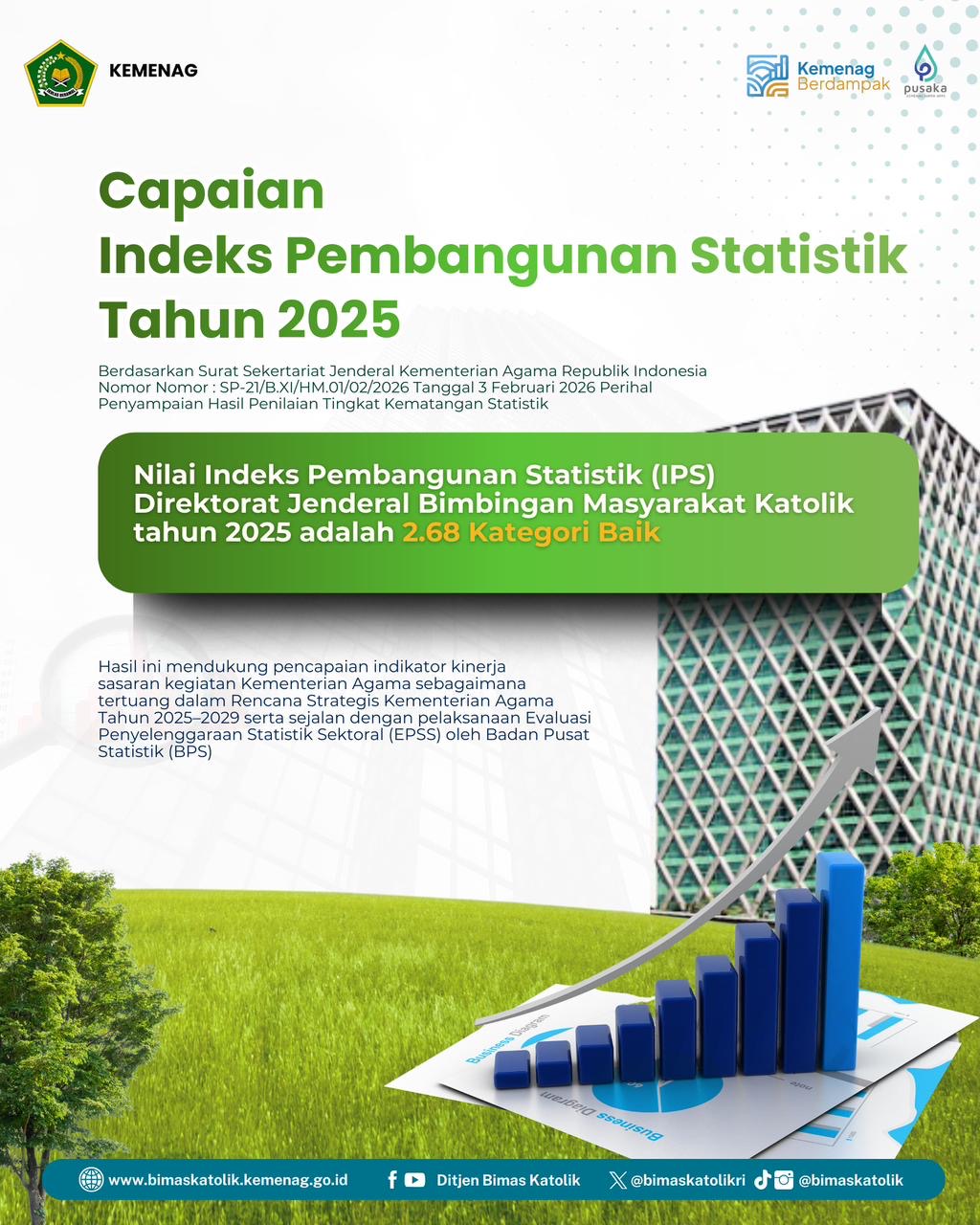 Capaian Indeks Pembangunan Tahun 2025